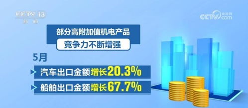 中國貨物貿易總體保持穩中有進態勢 部分產品市場復蘇回暖勢頭明顯